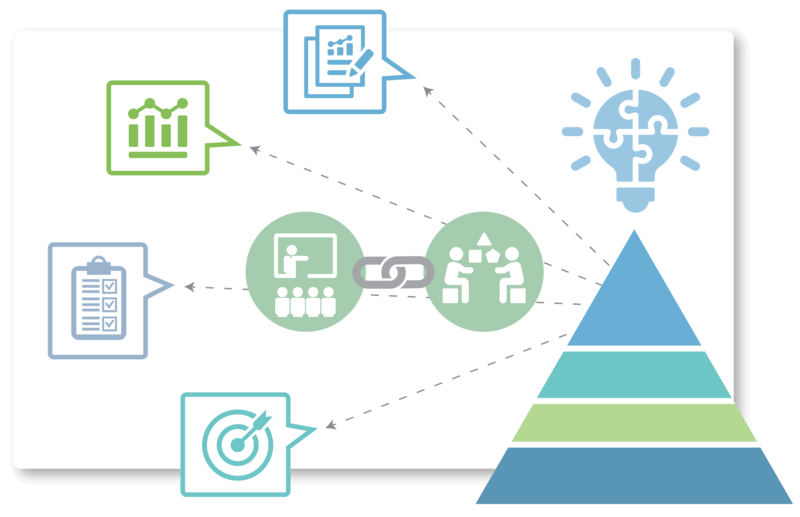 Achievements and Outcomes Reporting