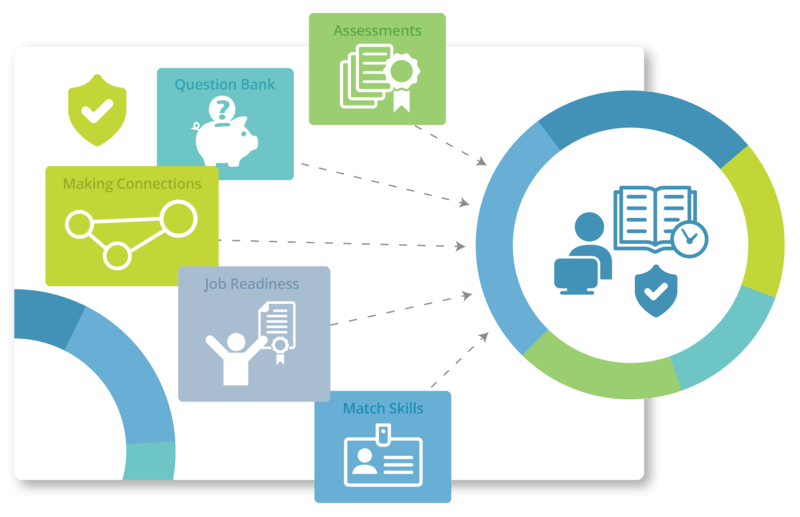 Certification and High-Stakes Exams