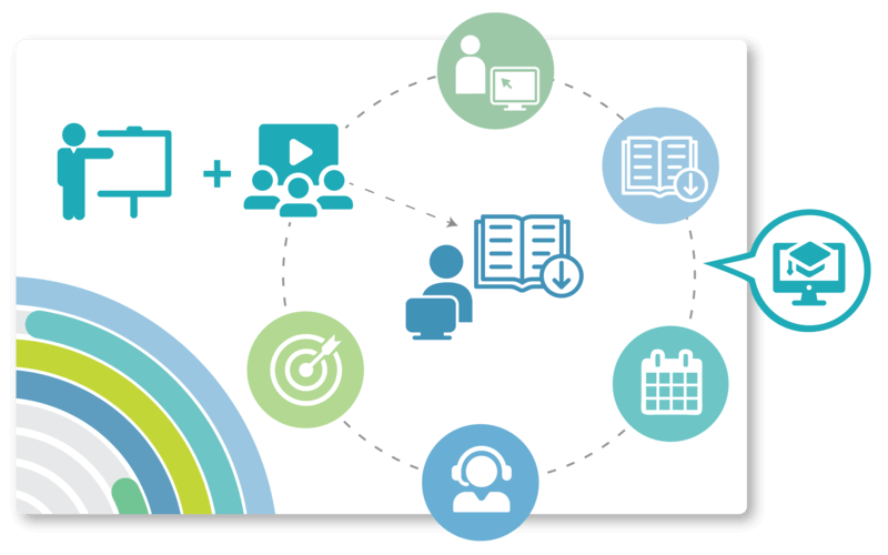 Up-skilling and Re-skilling